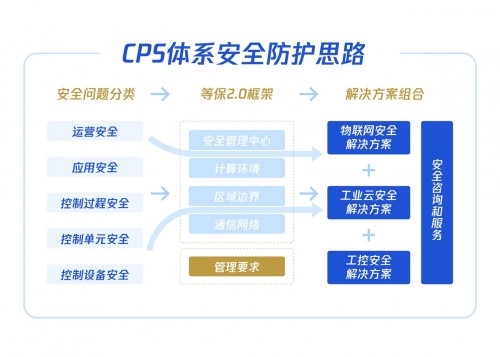 如何應(yīng)對(duì)危機(jī)頻發(fā)的工業(yè)互聯(lián)網(wǎng)安全？騰訊安全這套體系賦能護(hù)航