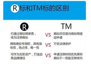 TM商標與R商標的區別詳解｜找邦企小編告訴你